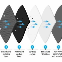 Fetish Masks Extreme Sex Toys, Bondage, & Fucking Machines | ExtremeRestraints5 Layer Filtered Face Mask -SEX TOY SHOP ag546 layers1b 1000x583